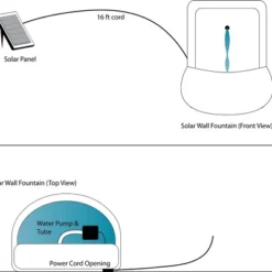 Sunnydaze Decor Sunnydaze 27"H Solar-Powered Polystone Florence Outdoor Wall-Mount Water Fountain 19 Sunnydaze Decor Sunnydaze 27"H Solar-Powered Polystone Florence Outdoor Wall-Mount Water Fountain -Garden Outdoor Store GUEST 898cd385 59fd 4e0f 938f 8d329a1863cb