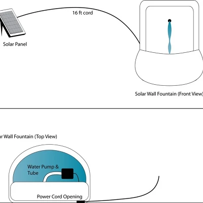 Sunnydaze Decor Sunnydaze 27"H Solar-Powered Polystone Florence Outdoor Wall-Mount Water Fountain 9 Sunnydaze Decor Sunnydaze 27"H Solar-Powered Polystone Florence Outdoor Wall-Mount Water Fountain - Image 9